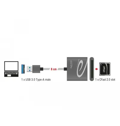 Card Reader USB 3.0 per CFast 2.0 2